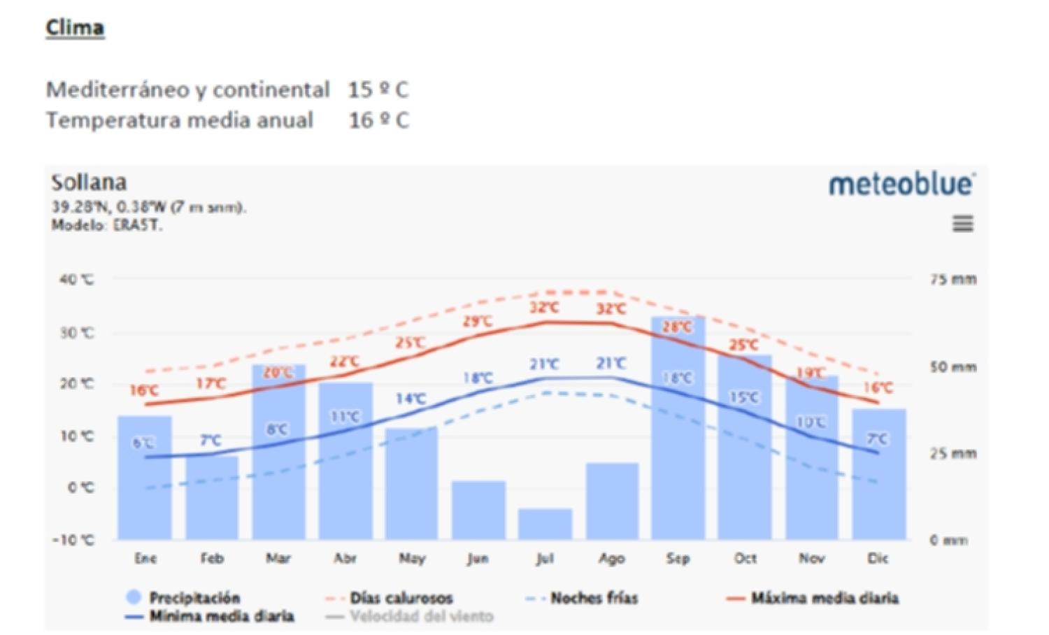  te koop villa Sollana Ribera Baixa 86